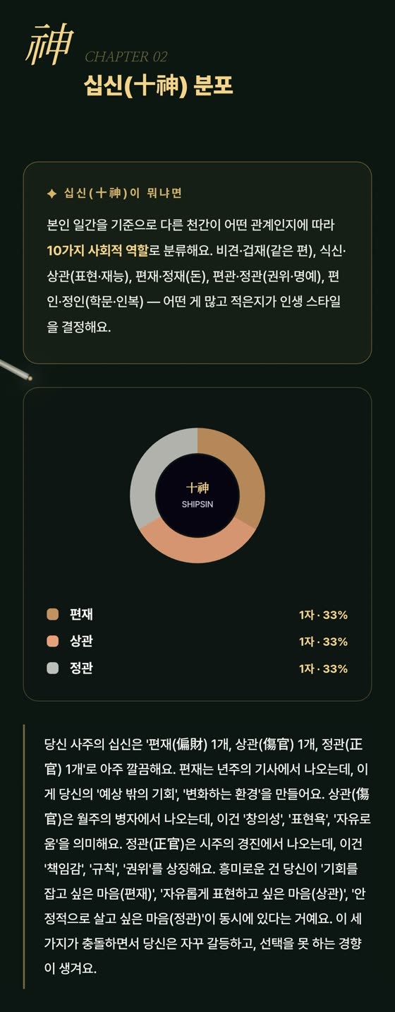 십신 분포 — 도넛 차트로 한눈에