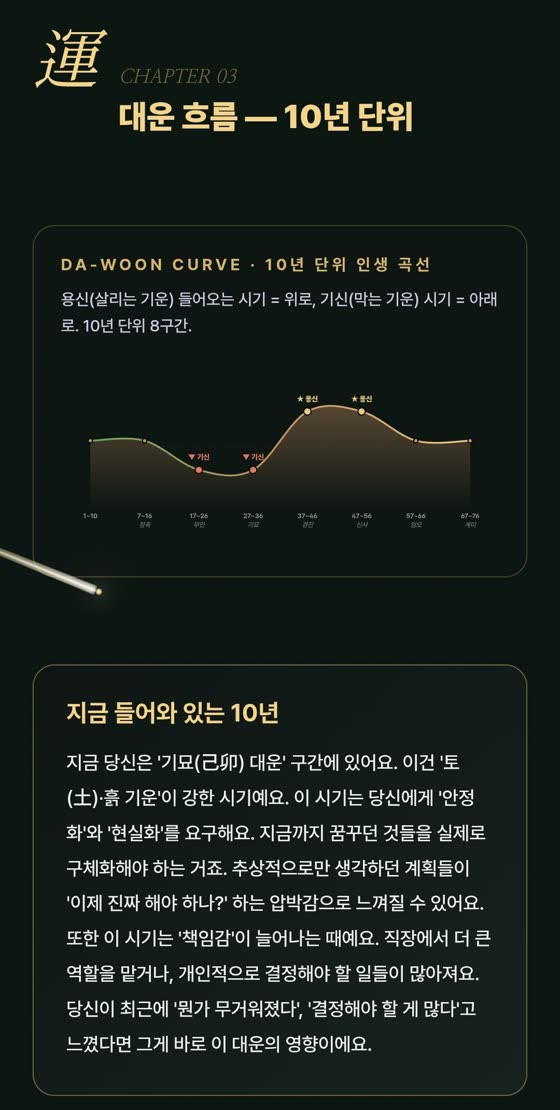 대운 10년 곡선 — 언제 풀리고 막힐지