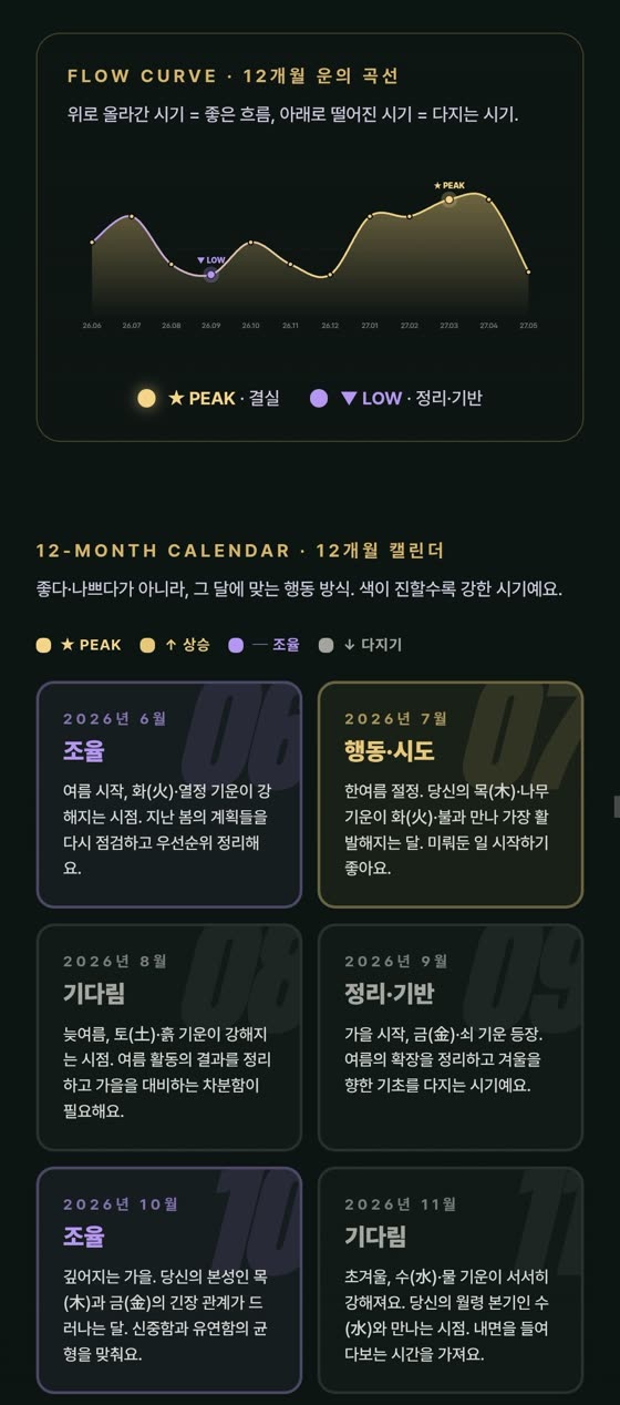 12개월 캘린더 — 달마다 뭘 할지